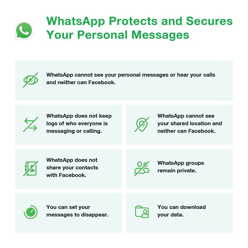 WhatsApp privacy policy, Explained: What is new, and do you have to accept it?